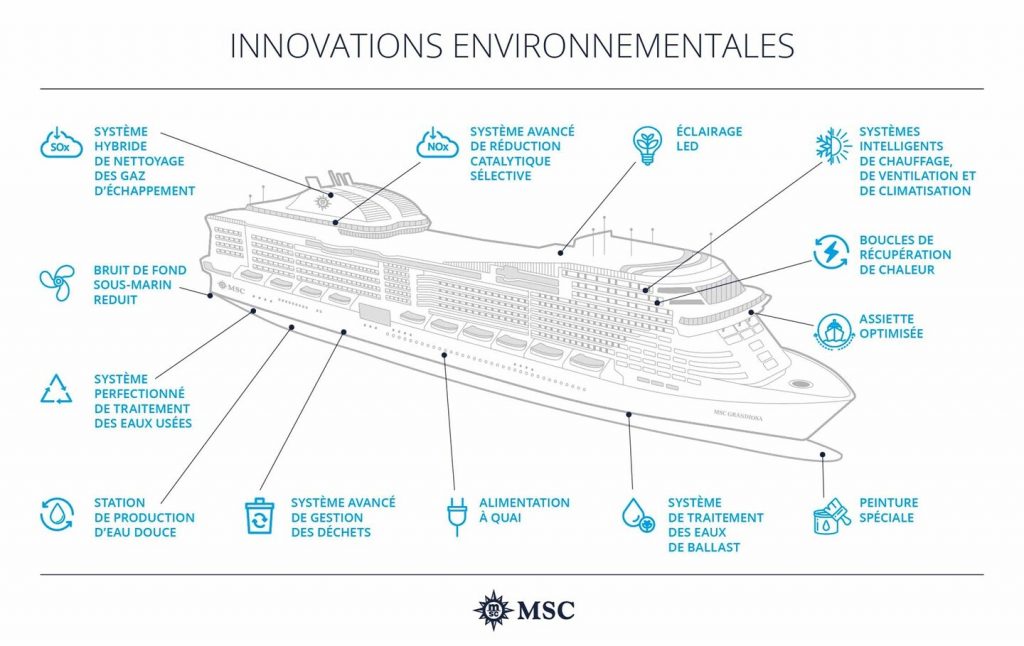 Protection de l'Environnement Maritime par MSC